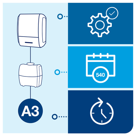 Tork zestaw startowy z odświeżaczem powietrza Constant biały A3, linia Elevation, dozownik i wkład o zapachu wiosennej bryzy, 976000
