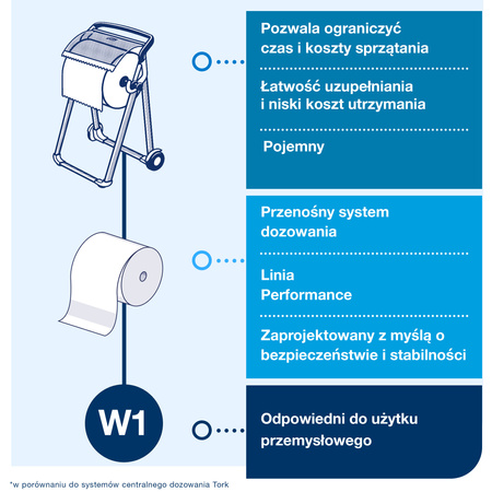 Stojak podłogowy na czyściwa Tork W1, biało-turkusowy, mobilny, linia Performance, 652000