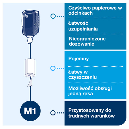 Dozownik Tork Mini, system centralnego dozowania, biały, M1, solidna obudowa, linia Elevation, 558000