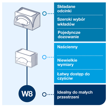 Dozownik Tork W8 do czyściw w małych opakowaniach, naścienny, linia Performance, 655100