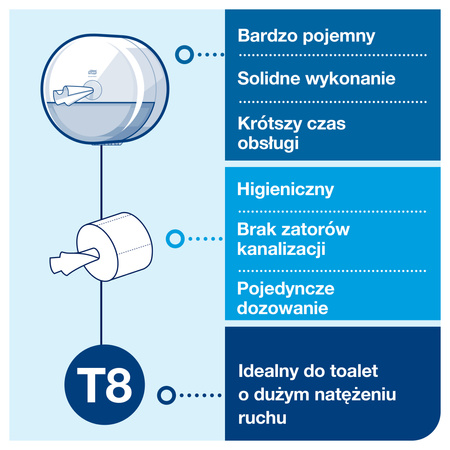 Podajnik na papier toaletowy w rolce Tork SmartOne®, biały T8, duża pojemność, seria Elevation, 680000