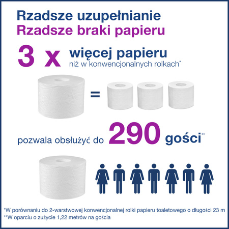 Tork OptiServe® dozownik do 2 rolek papieru toaletowego bez gilzy czarny T7, poziomy, linia Elevation, 558048