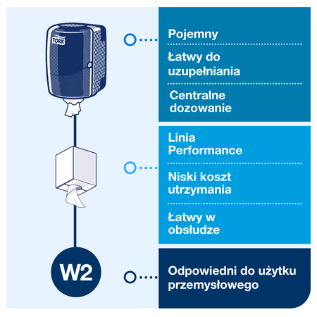 System centralnego dozowania Tork W2, biało-turkusowy, linia Performance, 44,7 cm x 32,8 cm x 30,2 cm, 653000