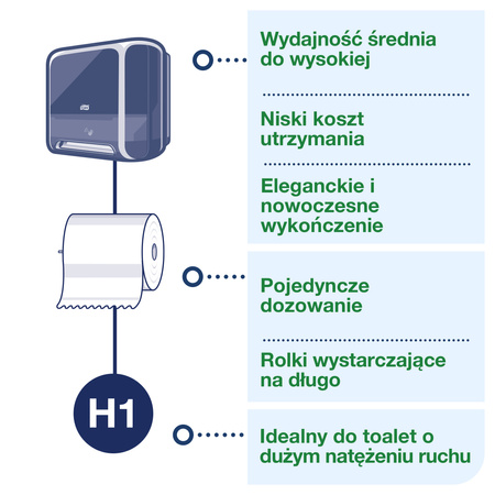 Tork Matic® automatyczny dozownik do ręczników w roli czarny H1, pojedyncze dozowanie, linia Elevation, 551108