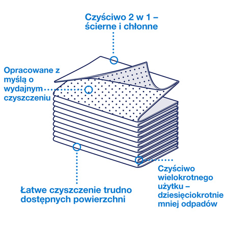Tork 2 w 1 ściereczki do szorowania i czyszczenia białe W8, wielokrotnego użytku, 360 ściereczek, 450150