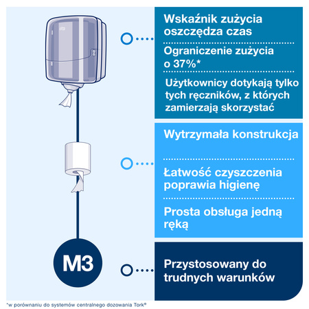 System centralnego dozowania Tork Reflex™ Mini M4, biało-turkusowy, dozowanie pojedynczych odcinków, linia Performance, 473167