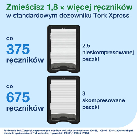 Tork Xpress® dozownik do ręczników Multifold (w składce wielopanelowej), czarny, H2, dozowanie odcinek po odcinku, linia Elevation, 552008
