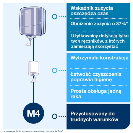 System centralnego dozowania M4 Tork Reflex™, biało-turkusowy, pojedyncze dozowanie, linia Performance, 473180