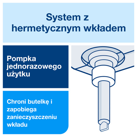 Tork mydło w płynie S1/S11, usuwa tłuszcz, 1 x 1000 ml, 420810